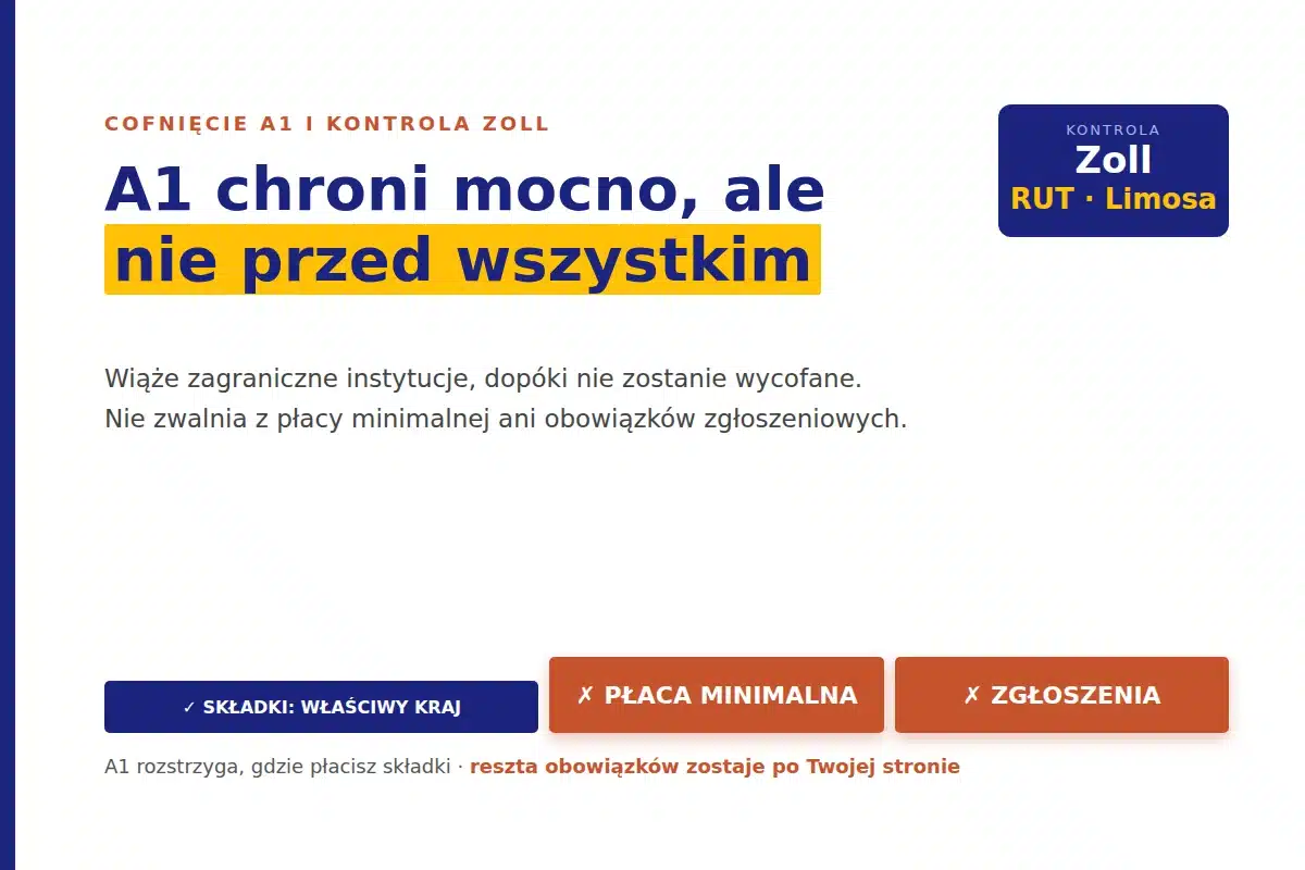 Cofnięcie A1 i kontrola Zoll - co A1 chroni, a czego nie