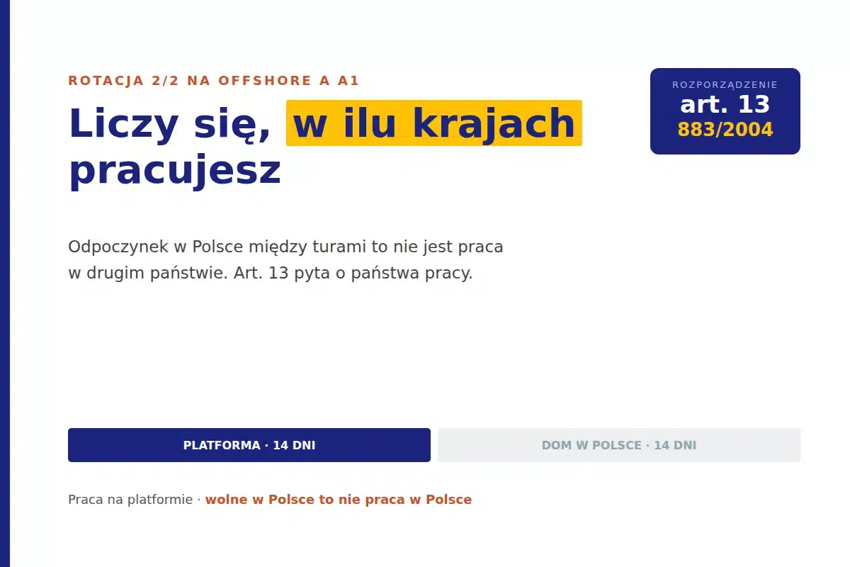 A1 rotacja offshore - art. 13 liczy państwa pracy, nie odpoczynek w Polsce